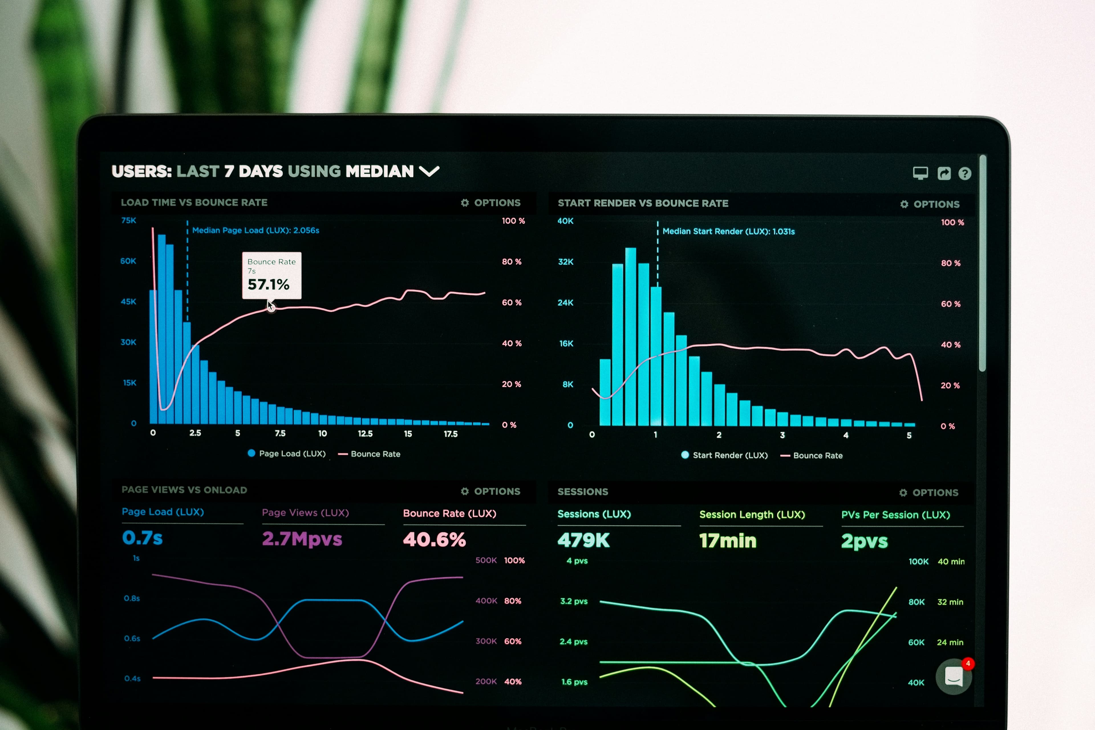 Finance & Accounting Dashboards